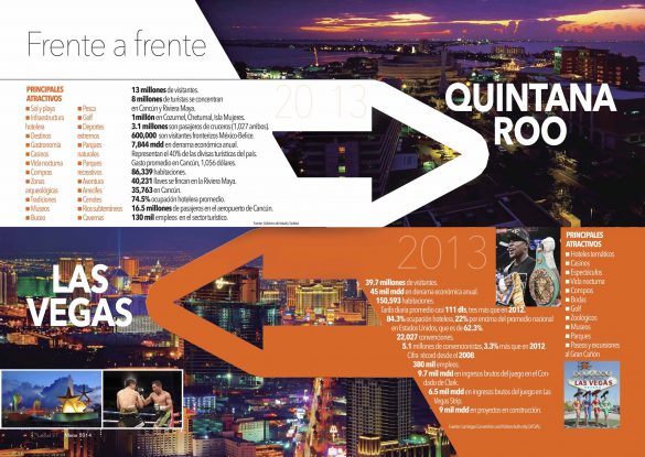 quintana roo vs las vegas