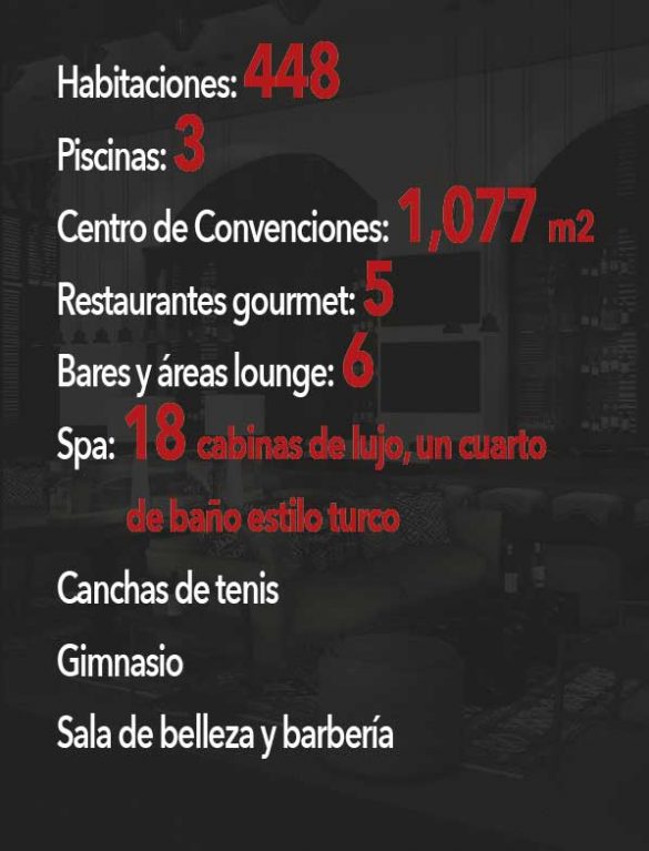 RCD-Hotels-tabla