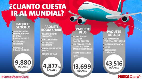 Cuánto cuesta ir al Mundial Rusia 2018