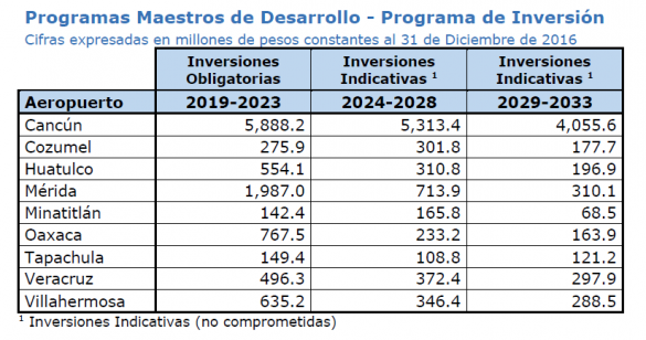 tabla1