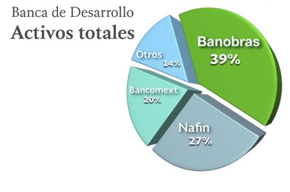 Fusionan Bancomext y Nafin