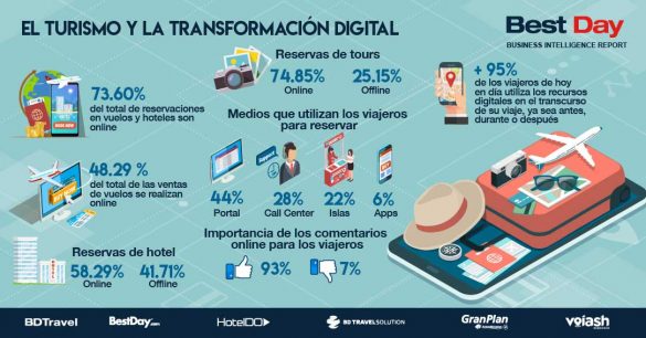 el-turismo-y-la-transformacion-digital