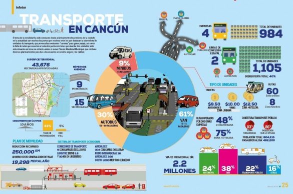 Infografia-Transporte-en-Cancun