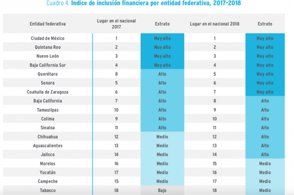 estados 2018 grafica