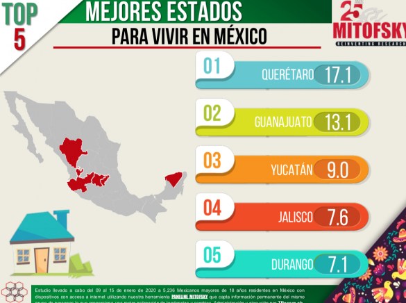 yucatan para vivir