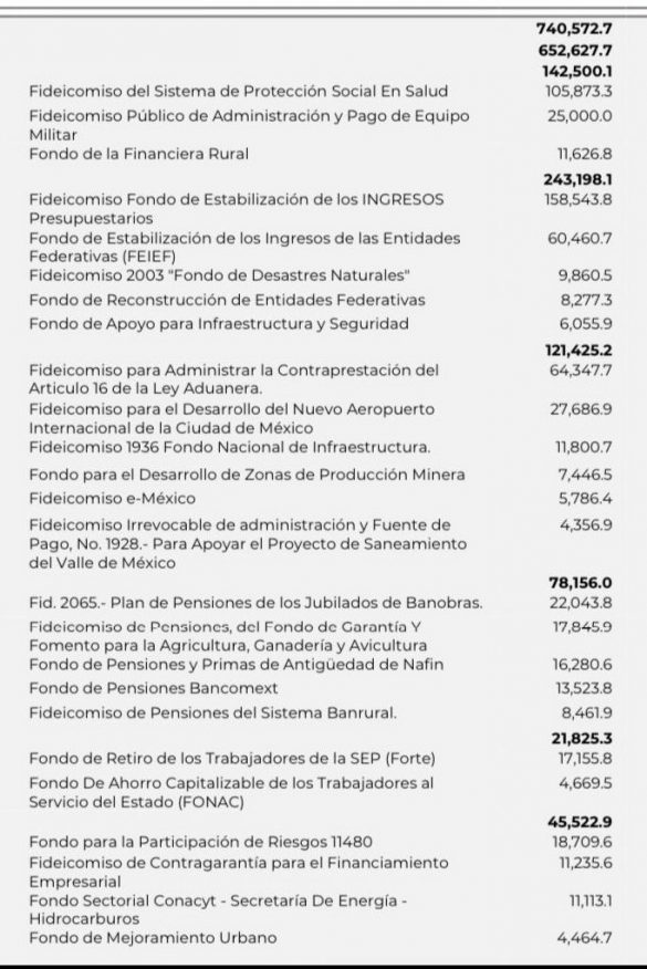 fideicomisos