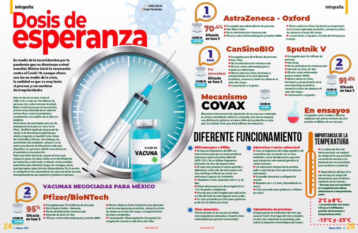 infografia-mzo-2021