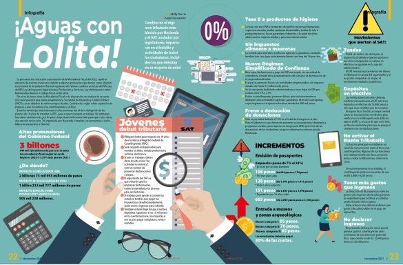 infografia-l21-noviembre-202113