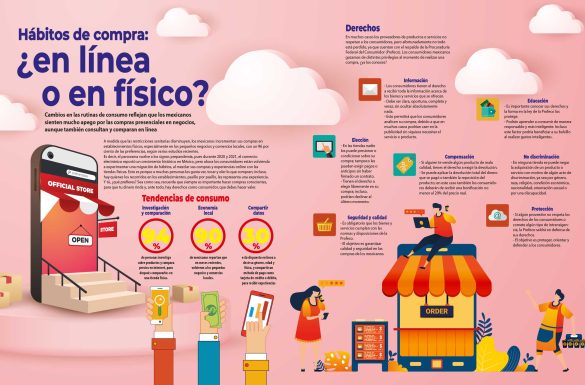 latitud21-infografia-marzo-2022