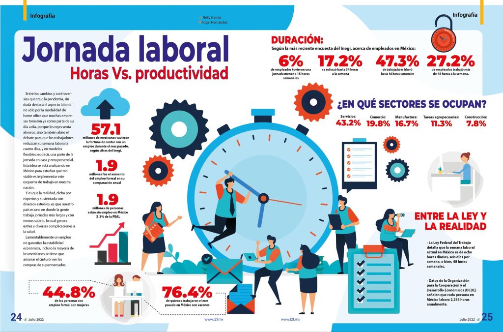 Jornada laboral Horas Vs. productividad Revista Latitud 21