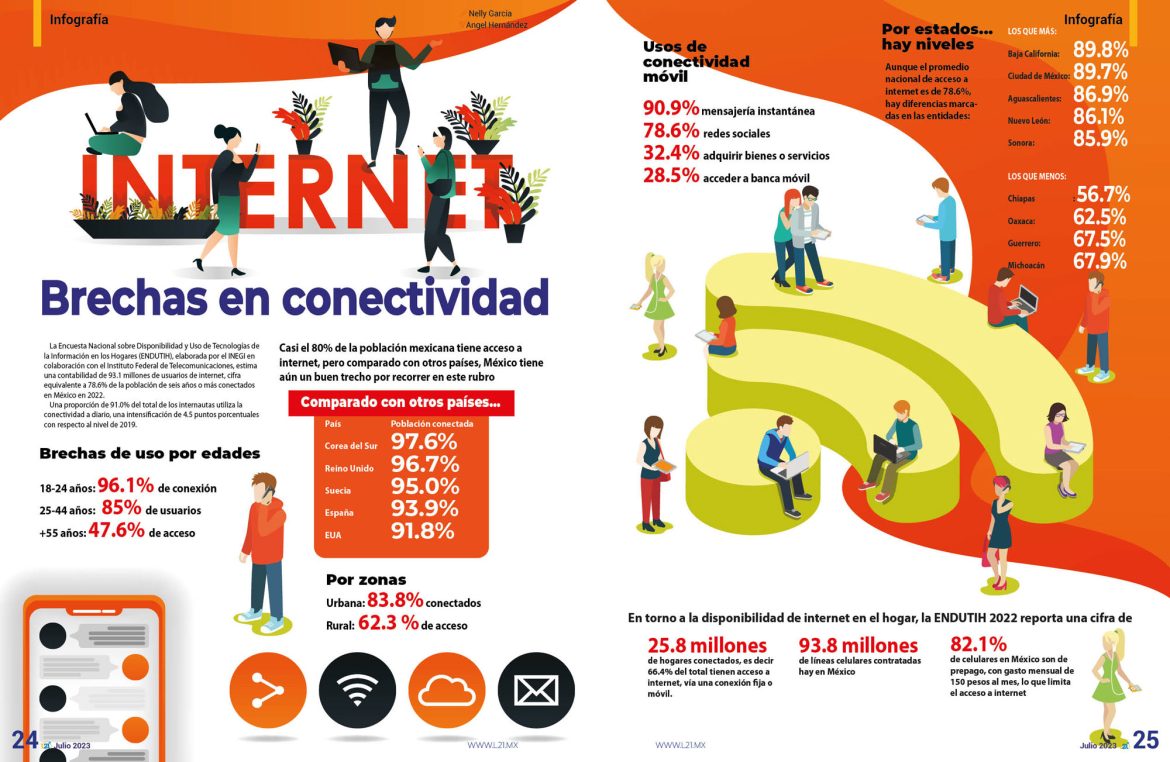 infografia-l21-no-244-julio-202314
