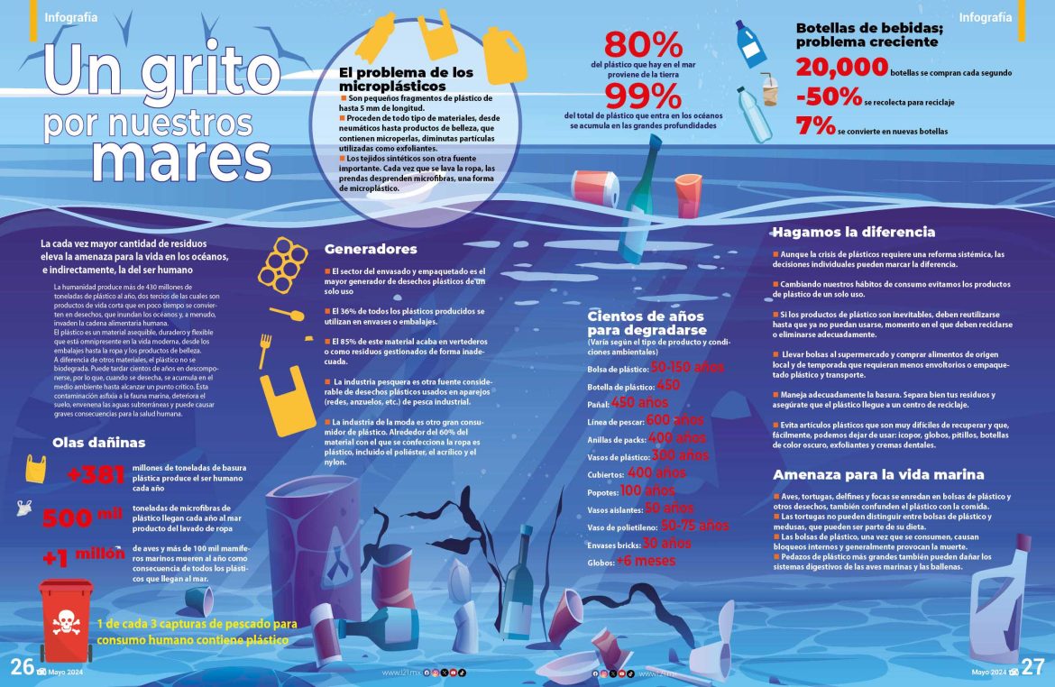 infigrafia-Latitud21-no-254-Mayo-2024