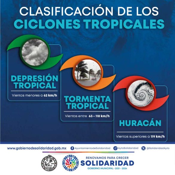 Ciclones-Tropicales_Cuadrado