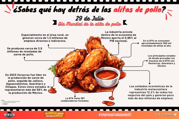 alitas