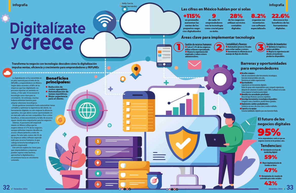 l21-no-261-1-diciembre-2024-infografia