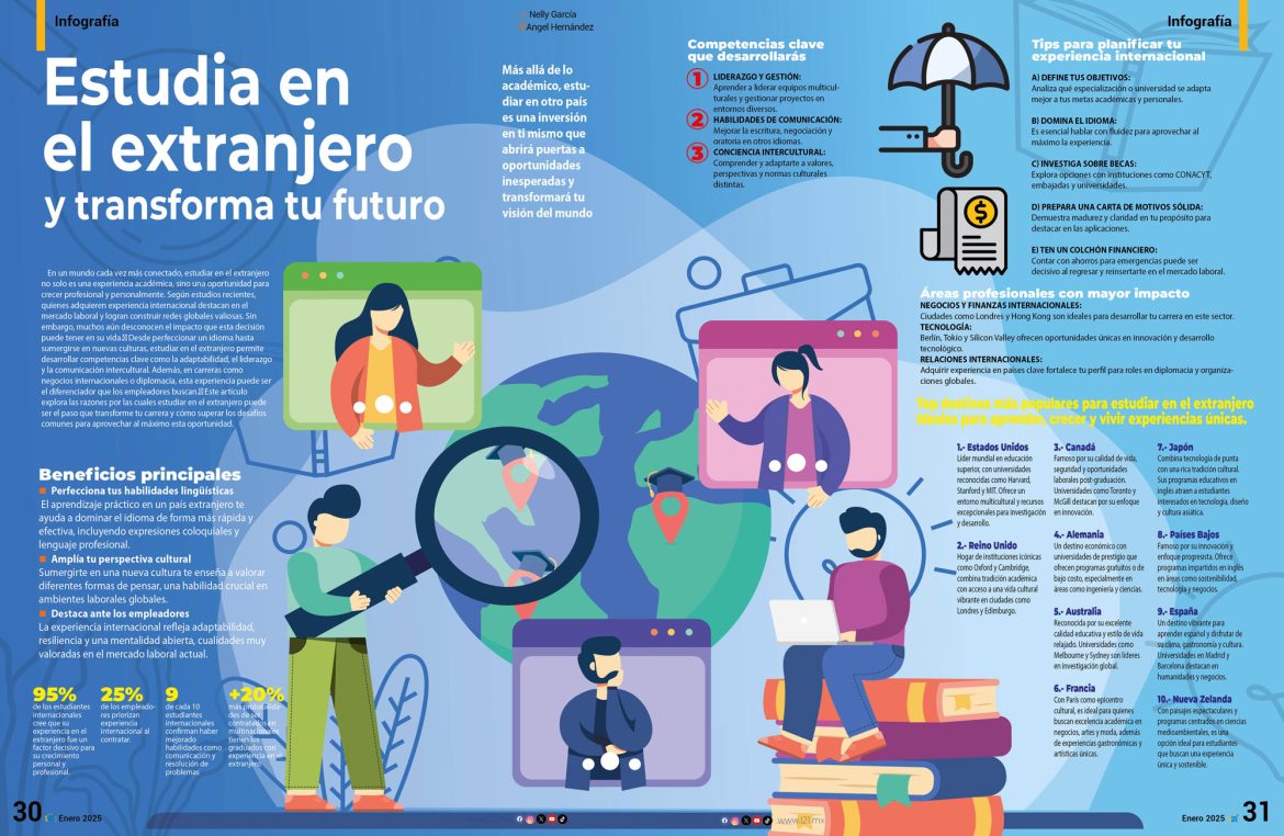 infografia-enero-2025-latitud21