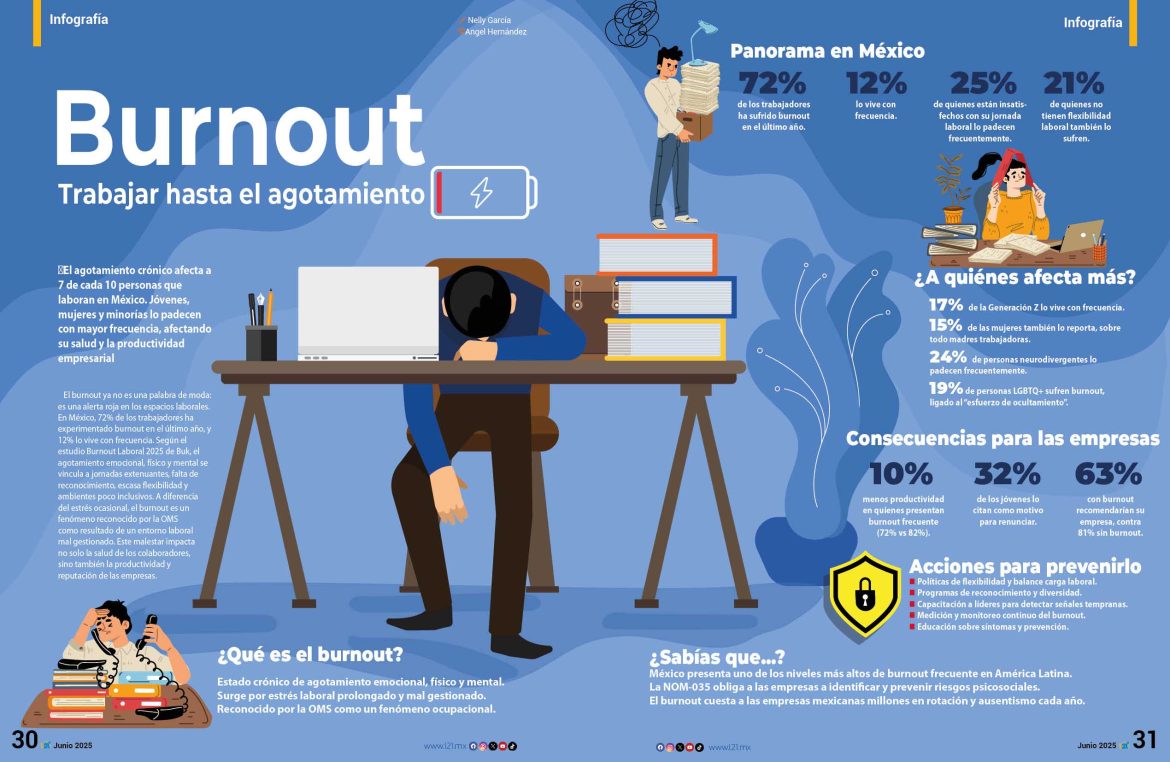 infografia-Latitud21-No-267-Junio-202517