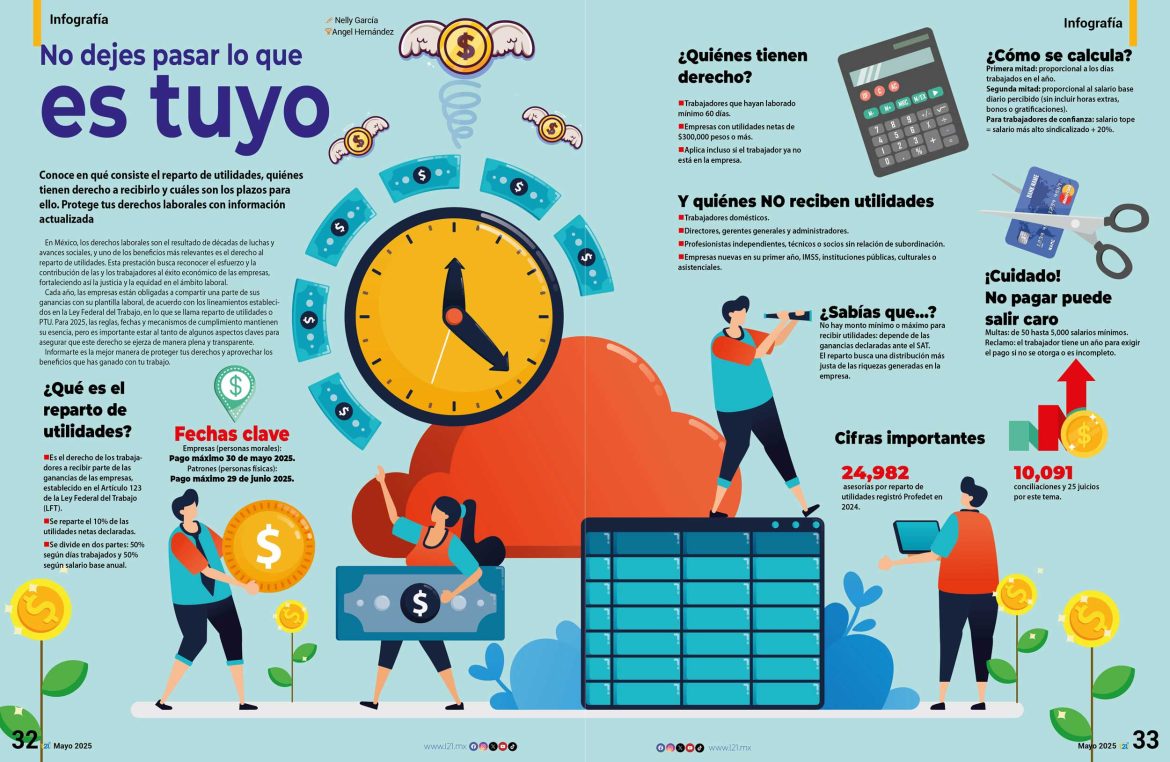 infografia-latitud21–1mayo-202532