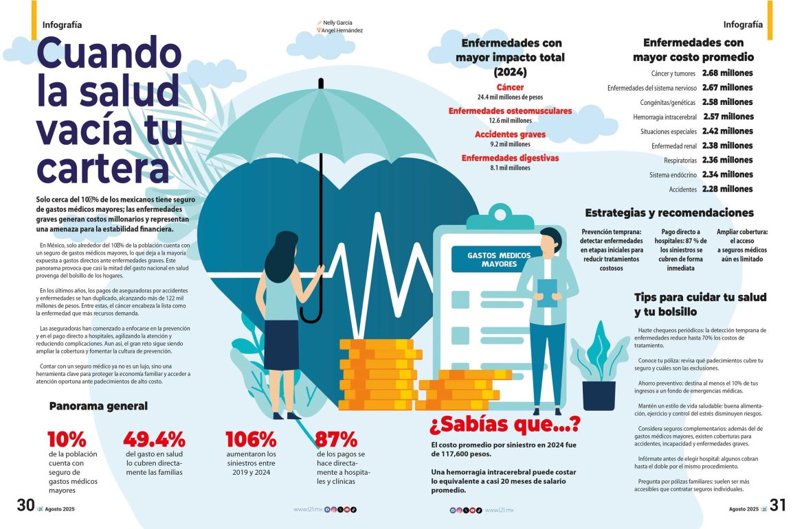 infografia-agosto-2025-l21